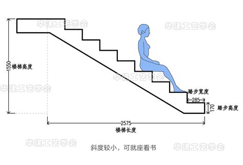 台阶高度|国家标准下的室外台阶尺寸高度是多少？